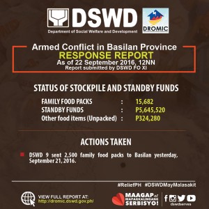 Basilan-DROMIC (1)