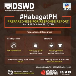 habagatph